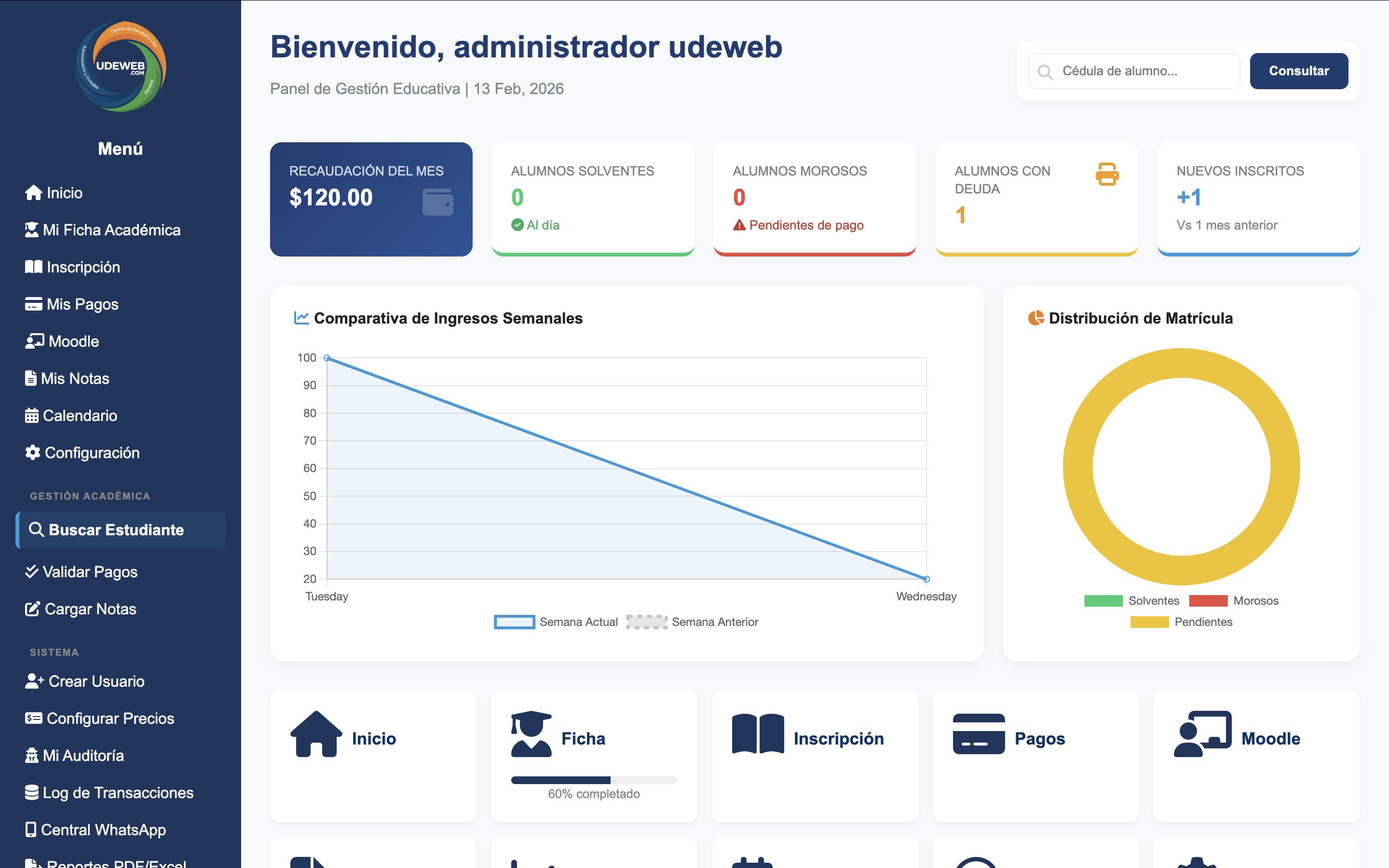 Panel de Administración UDEWEB